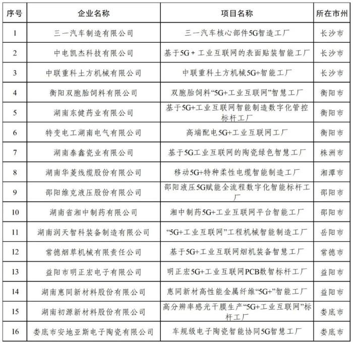 2025年度湖南省工业互联网平台等拟认定名单公示